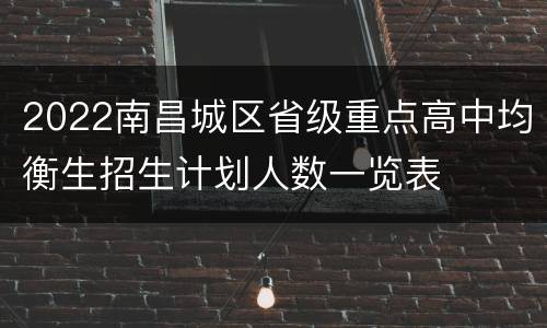 2022南昌城区省级重点高中均衡生招生计划人数一览表