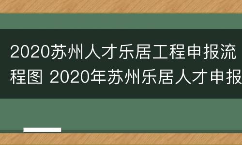 2020苏州人才乐居工程申报流程图 2020年苏州乐居人才申报