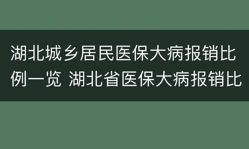 湖北城乡居民医保大病报销比例一览 湖北省医保大病报销比例