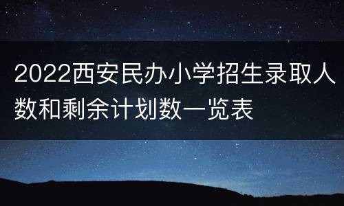 2022西安民办小学招生录取人数和剩余计划数一览表