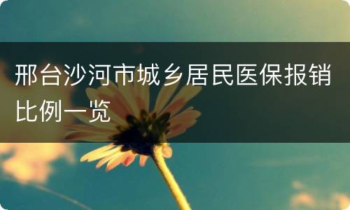 邢台沙河市城乡居民医保报销比例一览